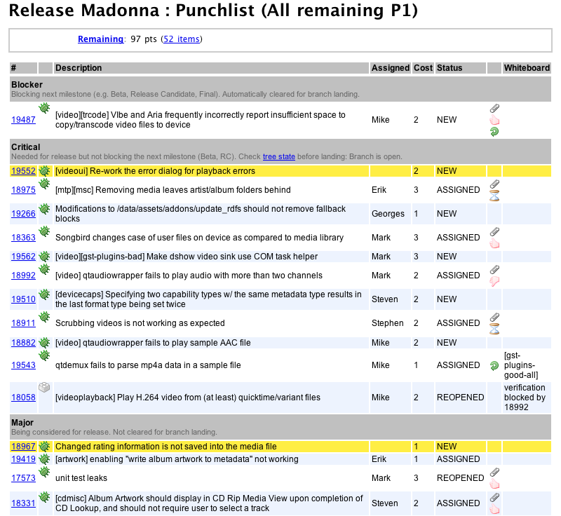 Songbird Madonna Release Punchlist